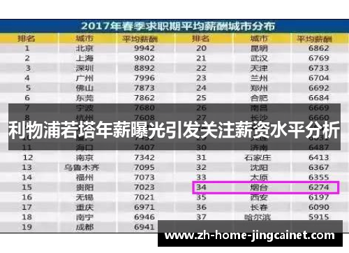 利物浦若塔年薪曝光引发关注薪资水平分析 利物浦若塔年薪曝光引发关注薪资水平分析